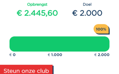Lotenverkoop Grote Clubactie KV TOP een groot succes met een bijbehorend geweldig resultaat