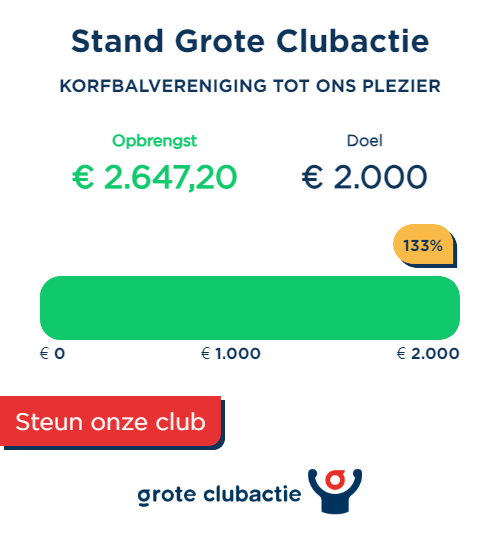 Lotenverkoop Grote Clubactie KV TOP een groot succes met een bijbehorend geweldig resultaat!